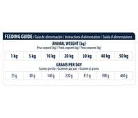 Advance Dog VET DIETS URINARY 3кг - 2