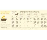 Acana Puppy &amp;amp; Junior 11.4 кг - 2