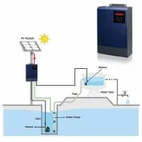 Инвертор за соларни помпи Energy Flow Aqua Solar 11kW - 2