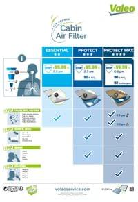 Филтър купе (поленов филтър) с активен въглен VALEO за... - 3