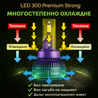 LED система H1 H 300 Premium Strong 12V, 300W, 20 000LM,... - 8