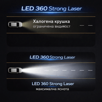 LED система H4 H 360 Strong Laser 12V 360W 22 000lm 6000K... - 9