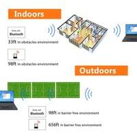 Мини Wireless Bluetooth 1D 2D QR баркод скенер - 6 Мини Wireless Bluetooth 1D 2D QR баркод скенер - 6