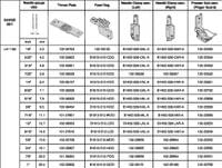 LH-1182 5/32  - LH-1162 5/32 Needle gauge 4 мм =... - 0