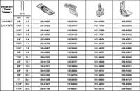 LH-3128-7 7/8 - LH-3178-7 Иглен к-т двуиглова 22.2 mm =... - 0