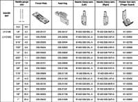 LH-3168 1/2  - LH-3162 LH-3188 LH-3182 Needle gauge 12.7... - 0