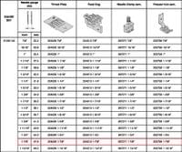 212W140 1-7/8  - Needle gauge for Singer 2-needle - 0