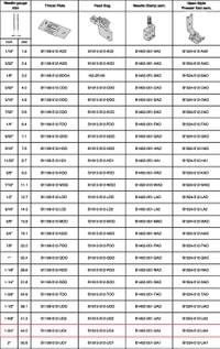 LH-512-S 1-3/4  - LH-3128 LH-3178 1-3/4 Иглен компплект... - 0