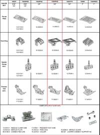 1503PHD 1/4  - Needle gauge 364 = 14-5530-0 15-5530-0... - 0