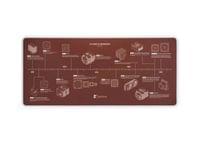 Noctua пад за мишка Mousepad - NP-DM3 Anniversary Deskmat - 1