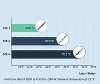 Arctic термо паста MX-7 Thermal Compound 8gr - 2