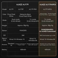 Ajazz професионална геймърска мишка AJ179 APEX - Wireless... - 12