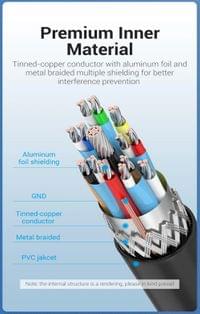 Vention кабел Cable Type-C to DisplayPort - 1.5m 8K Black - CGYBG - 9