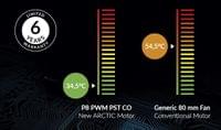 Arctic вентилатор Fan 80mm P8 PWM PST CO -... - 8