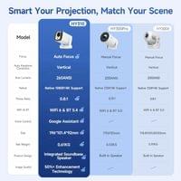 MagCubic преносим мултимедиен проектор Portable Multimedia Projector... - 25