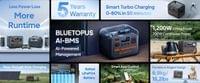 Bluetti Преносима електростанция Portable Power Station Premium 50 (AC50P) - 16