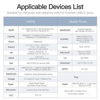 Vention кабел Cable Type-C to HDMI - 1.5m... - 1 Vention кабел Cable Type-C to HDMI - 1.5m... - 1