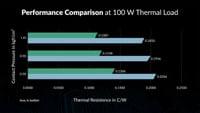 Arctic Термопад Thermal pad TP-4 120x20mm,... - 4