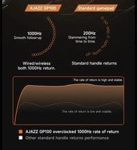Ajazz геймпад Gamepad Set GP100 - Wireless, Bluetooth,... - 7
