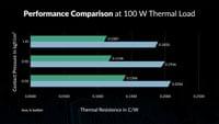Arctic Термопад Thermal pad TP-4 100x100mm,... - 4