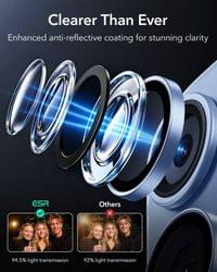 Протектор за Камерата на iPhone 18 Pro Max/ 18 Pro, ESR Armorite Camera Lens Glass, Син - 4 Протектор за Камерата на iPhone 18 Pro Max/ 18 Pro, ESR Armorite Camera Lens Glass, Син - 4