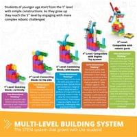 Комплект Engino Education Mini Robotics ERP - Роботика - 2