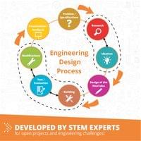 Комплект Engino Education Robotics Pro ERP - Роботика, 3 сензора - 3