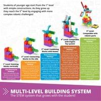Комплект Engino Education Junior - Роботика - 2