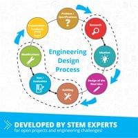Робот Engino Education Ginobot Basic - 5
