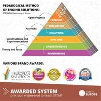 Engino Конструктор STEM - Как работят самолетите - 4