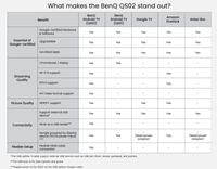 BENQ QS02 - 7