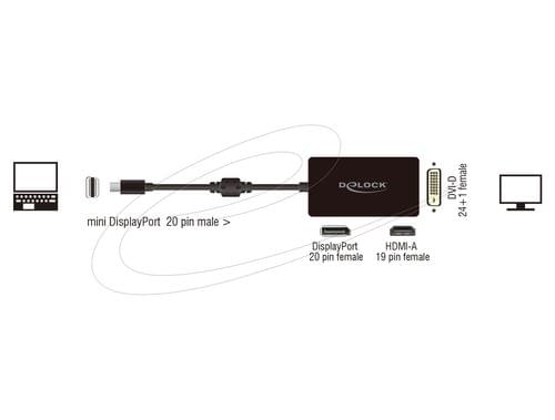 Адаптер Delock mini DisplayPort 1.1 мъжко към DisplayPort... - 2