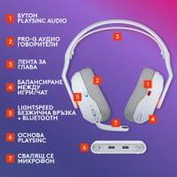 Геймърски безжични слушалки Logitech ASTRO A20 X... - 7 Геймърски безжични слушалки Logitech ASTRO A20 X... - 7