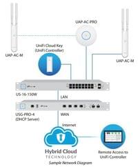 Access Point AC Mesh - 4