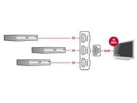 3 портов HDMI суич Delock 18600, 4K, 50 см. кабел, Черен - 2