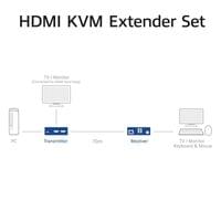 4K HDMI 2.0 KVM Extender (усилвател) - 2 4K HDMI 2.0 KVM Extender (усилвател) - 2