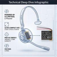 Батерия за за безжични Bluetooth слушалки Jabra Engage 75, Engage 65... - 2 Батерия за за безжични Bluetooth слушалки Jabra Engage 75, Engage 65... - 2