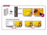 Delock Сплитер Display port 1.2 от mini Dsplay Port мъжко... - 2