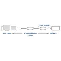 ACT USB 3.2 Gen 1 Удължителен... - 2