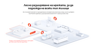Гигабитен Powerline Адаптер WiFi Kit Mercusys MP510 KIT... - 8