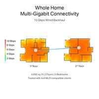 Безжична Wi-fi 7 Mesh система TP-Link Deco BE85(2-pack) BE19000 - 5