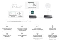 16-портов комутатор TP-Link Omada ES216G Gigabit Easy Managed Switch - 4