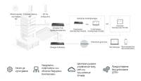 Omada мулти-гигабитов VPN рутер TP-Link ER7412-M2 - 6 Omada мулти-гигабитов VPN рутер TP-Link ER7412-M2 - 6