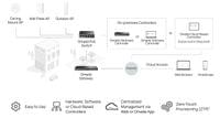 5-портов гигабитов управляем настолен комутатор TP-Link... - 4 5-портов гигабитов управляем настолен комутатор TP-Link... - 4