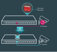 16-портов гигабитов комутатор TP-Link TL-SG116P с 16-портов PoE+ - 7 16-портов гигабитов комутатор TP-Link TL-SG116P с 16-портов PoE+ - 7