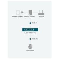 5-портов гигабитов настолен PoE+ комутатор с 1-портов PoE++ вход и... - 7