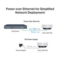 Безжична Wi-fi 6 Mesh система TP-Link Deco X50-PoE(2-pack) AX3000 - 4