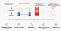 Безжична Wi-Fi 6 Mesh система Mercusys Halo... - 7