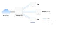 Безжична Wi-Fi 6 Mesh система Mercusys Halo... - 10