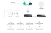 10-портов Gigabit Easy Managed комутатор TP-Link Omada ES210GP с... - 4